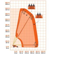 RA Rentals, Rent-All, Sioux Center, IA, Spencer, IA, Storm Lake, IA, Sioux Falls, SD, Worthington MN